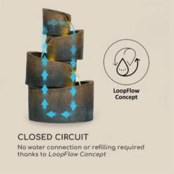 Mantua Kaskadenbrunnen Solarbrunnen -Blumfeldt Verkaufsgeschäft 10034730 yy 0005 logo Blumfeldt Mantua Kaskadenbrunnen