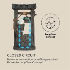 Speyer Kaskadenbrunnen Solarbrunnen -Blumfeldt Verkaufsgeschäft 10034731 yy 0005 logo Blumfeldt Speyer Kaskadenbrunnen