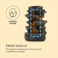 [Gebraucht] Stonehenge Solarbrunnen -Blumfeldt Verkaufsgeschäft 10035727 de 0005 logo