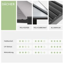 Pantheon Climax Ambient 3x3 M 18 Pantheon Climax Ambient 3x3 M -Blumfeldt Verkaufsgeschäft 10035943 de 0008 logo