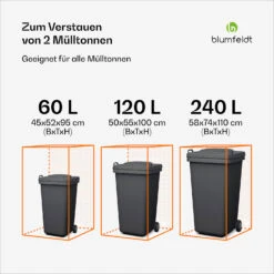 BinSafe Mülltonnenbox 2 Tonnen -Blumfeldt Verkaufsgeschäft 10045946 de 0003 usp