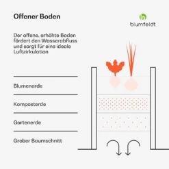 Versagrow Hochbeet Metall Mit 12 Modulen -Blumfeldt Verkaufsgeschäft 10046030 de 0007 usp 1