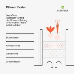 Curvbox 150x60x43 Cm Hochbeet Grün -Blumfeldt Verkaufsgeschäft 10046043 de 0003 usp