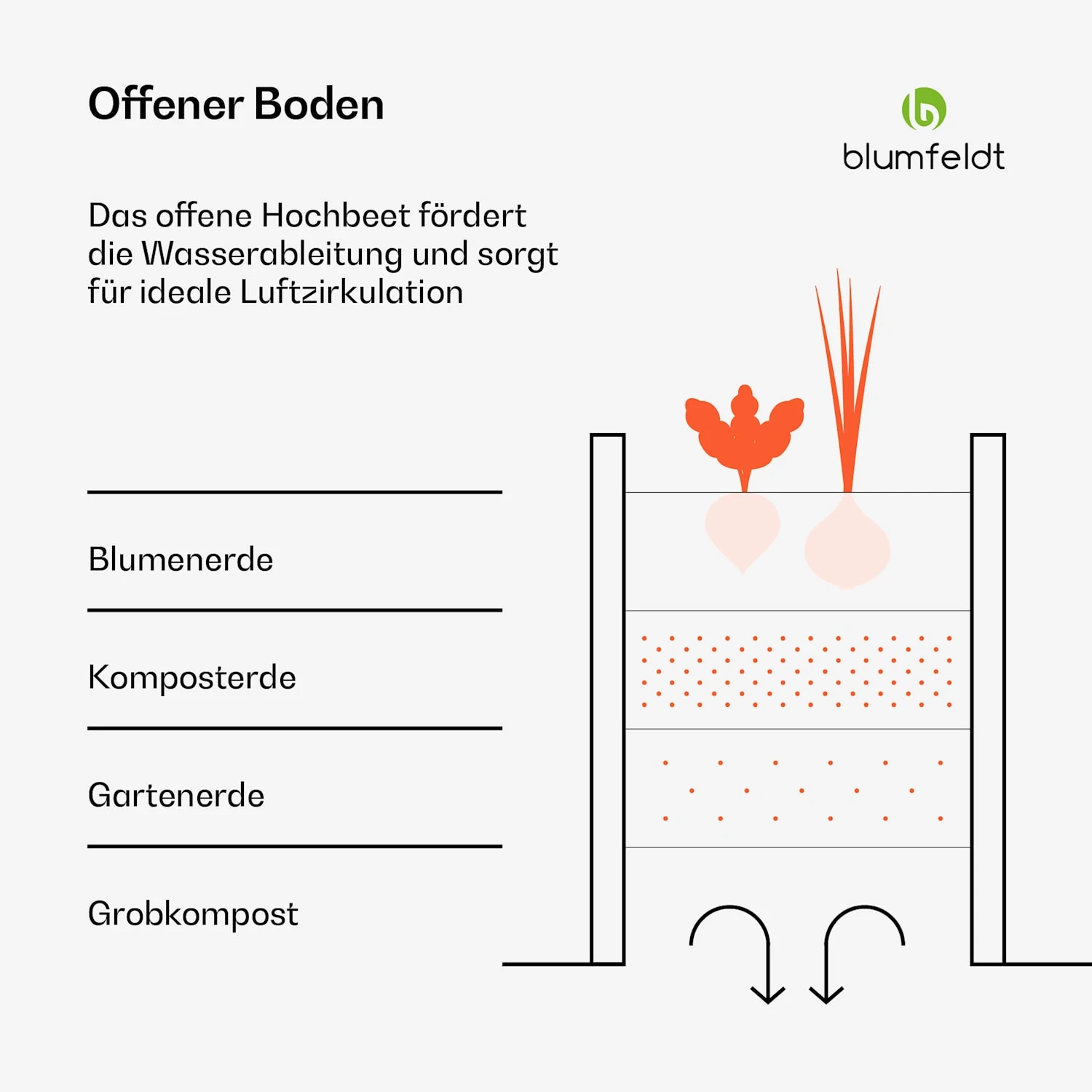 Rondabox 200x100x80 Cm Hochbeet Holzoptik 5 Rondabox 200x100x80 Cm Hochbeet Holzoptik – Bild 3