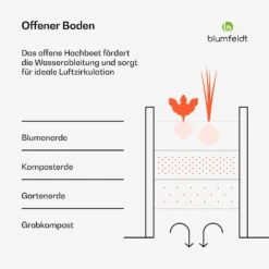 Terrabox 180x90x60 Cm Hochbeet Holzoptik -Blumfeldt Verkaufsgeschäft 10046551 de 0003 usp