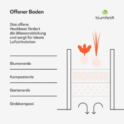 Terrabox 120x90x50 Cm 2 Stufen Hochbeet​ Anthrazit -Blumfeldt Verkaufsgeschäft 10046836 de 0003 usp