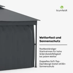 Mondo Dual Pavillon 3x4 -Blumfeldt Verkaufsgeschäft 10047103 de 0006 usp